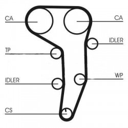 Set zupčastog remena Audi, Seat, Škoda, VW 2.0TDi